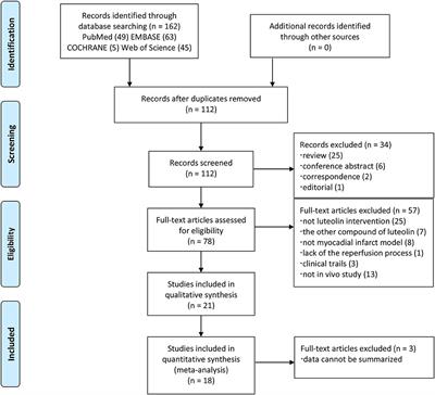 Cardioprotective Effects and Possible Mechanisms of Luteolin for Myocardial Ischemia-Reperfusion Injury: A Systematic Review and Meta-Analysis of Preclinical Evidence